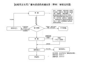 保险拒赔爆料流程视频播放,视频曝光爆料流程全解析  第2张